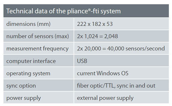 pliance ft analyser properties - car seat pressure distribution measurement | novel.de