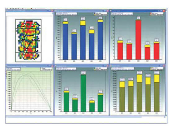 multimask tire software - novel sensors