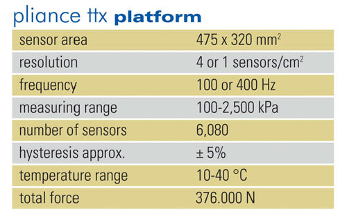 tire pliance sensor specification | novel.de