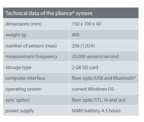 technical data of pliance glove system | novel.de