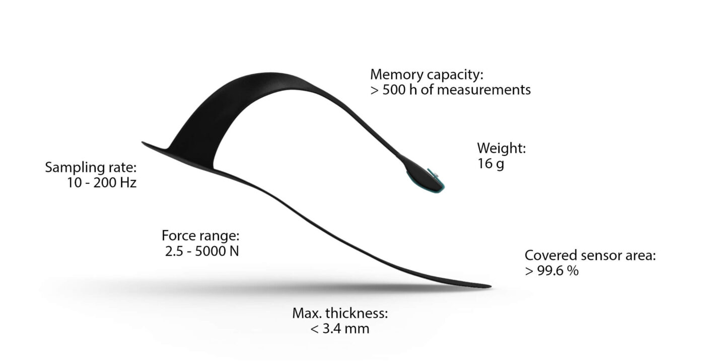 force insole - mobile in shoe force measurement | loadsol