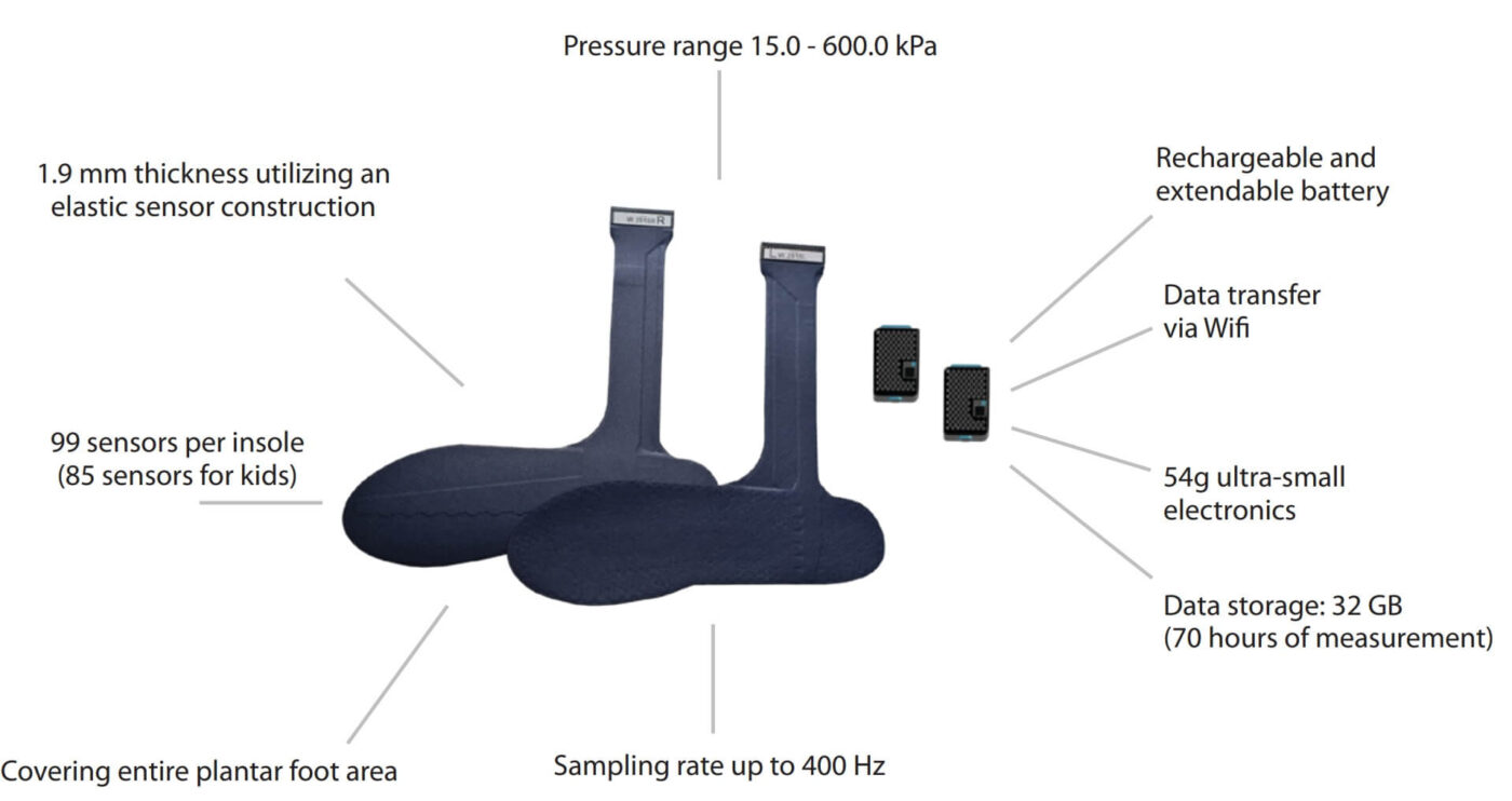 pedar insole specification - pressure measurement inside shoe