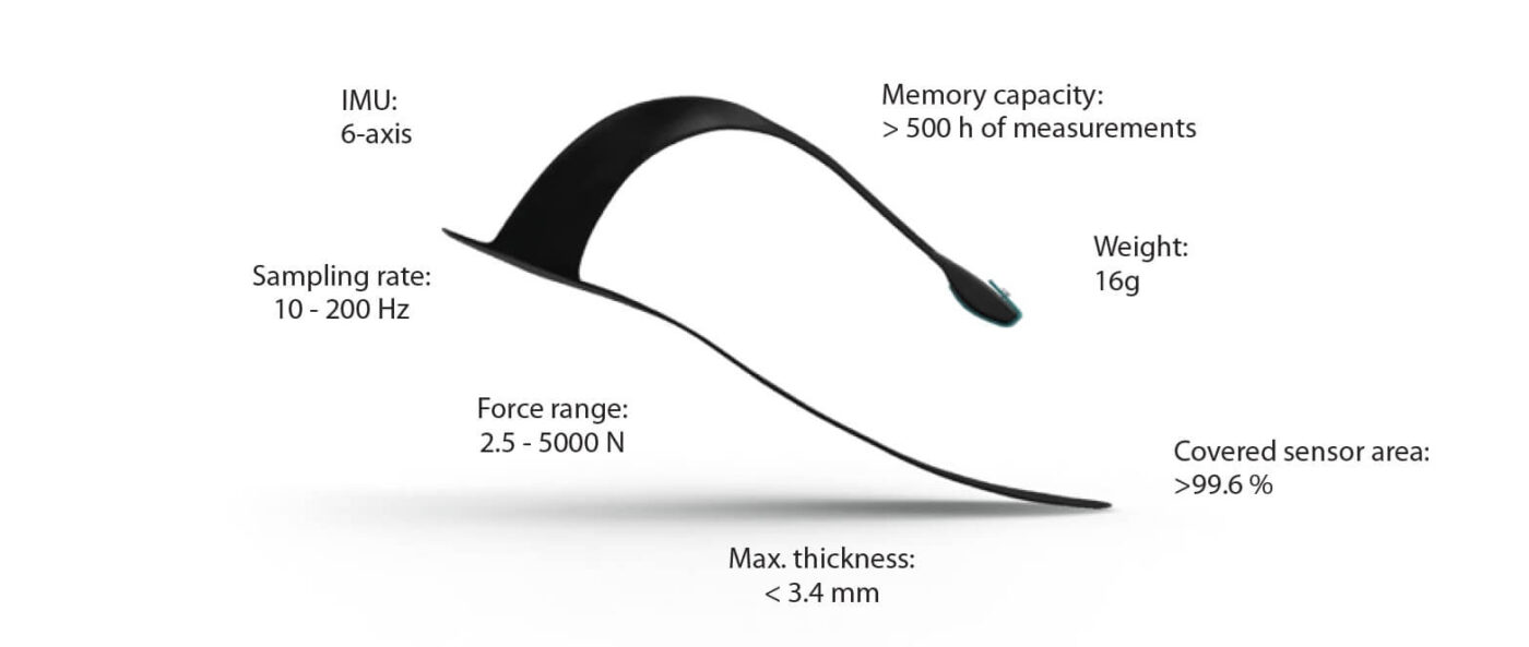 force measurement on foot during walking and running