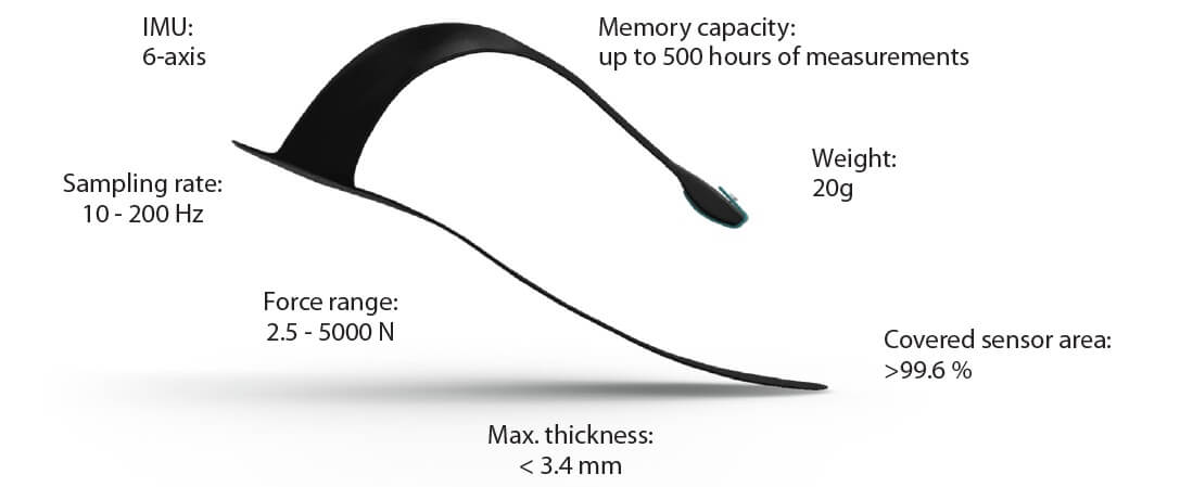 loadsol technical details