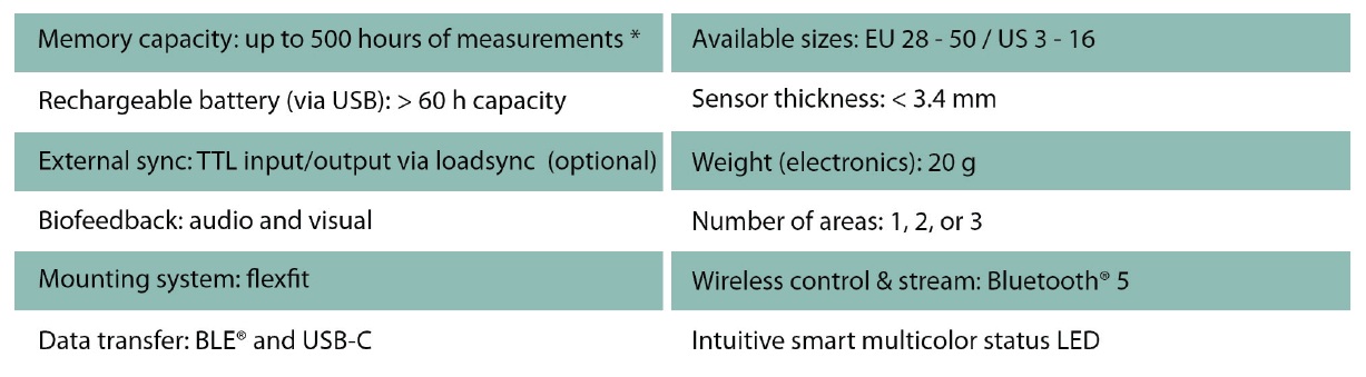 loadsol - force measurement inside shoe