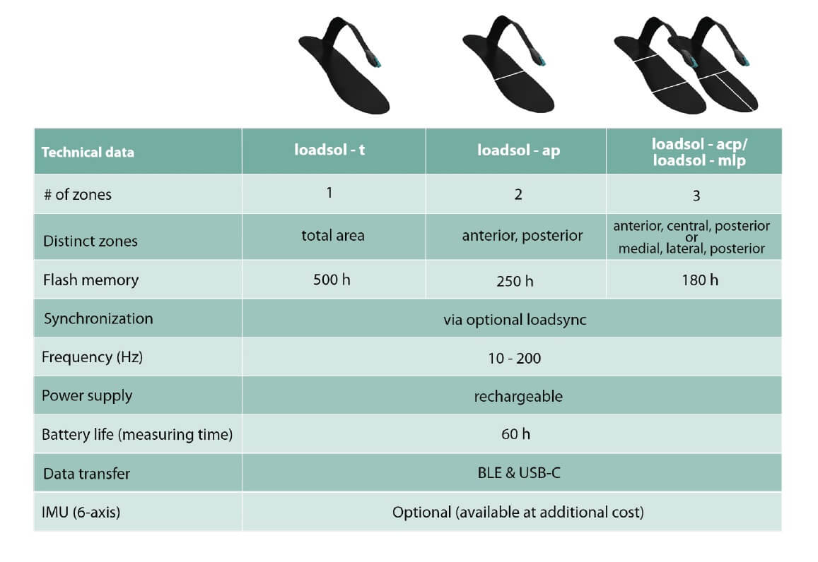 loadsol type - dynamic force measurement inside shoe