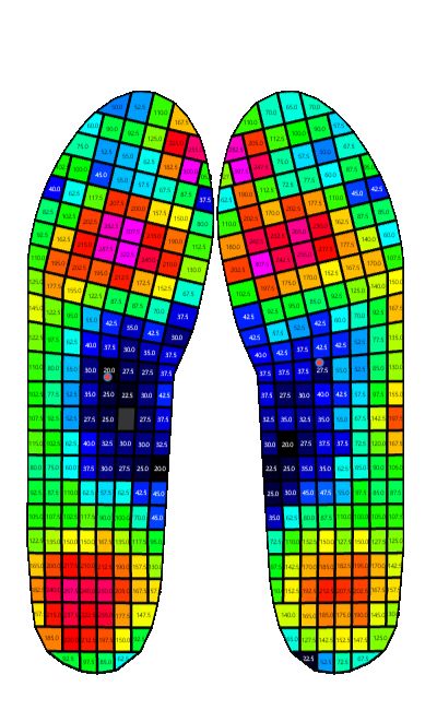 Individual pressure values shown in sensor cells across both foot maps.