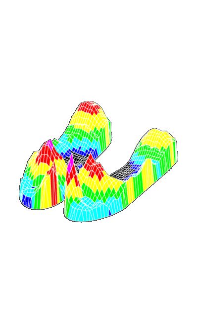 Three-dimensional pressure surfaces showing loading peaks across both feet.